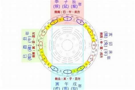 2023死符化解|原创 2023年十二神煞吉凶，你的流年运势